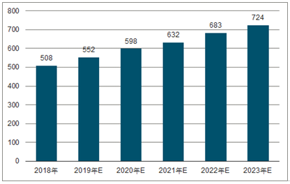 利川2023年中国无纺布行业全景图谱